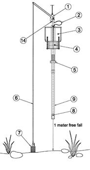 Piston corer diagram