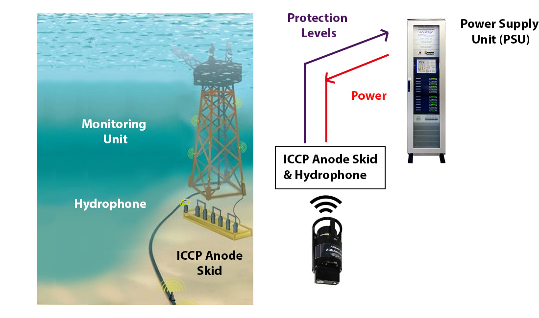 cpguardian system diagram